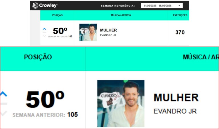 Cantor sertanejo Evandro Jr. entra no Top 50 da Crowley Brasil